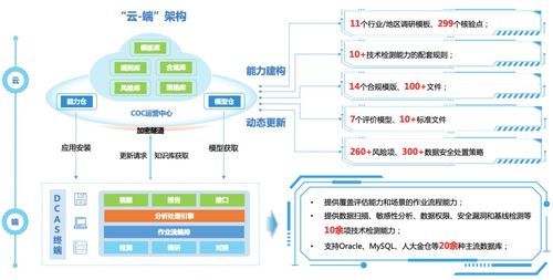 2024網(wǎng)安創(chuàng)新大賽圓滿落幕 美創(chuàng)科技產(chǎn)品方案雙獲獎(jiǎng)，網(wǎng)絡(luò)技術(shù)服務(wù)再獲認(rèn)可